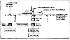 ant-test-1807-02.jpg (86934 bytes)