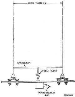 twin-whip-01.jpg (8618 bytes)