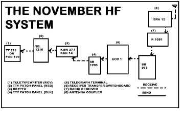 NOVEMBER%20HF%20SYSTEM.jpg (79659 bytes)