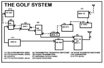 THE%20GOLF%20SYSTEM.jpg (83846 bytes)